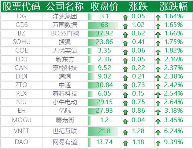 美股涨跌不一，苹果、亚马逊等科技巨头小幅收涨